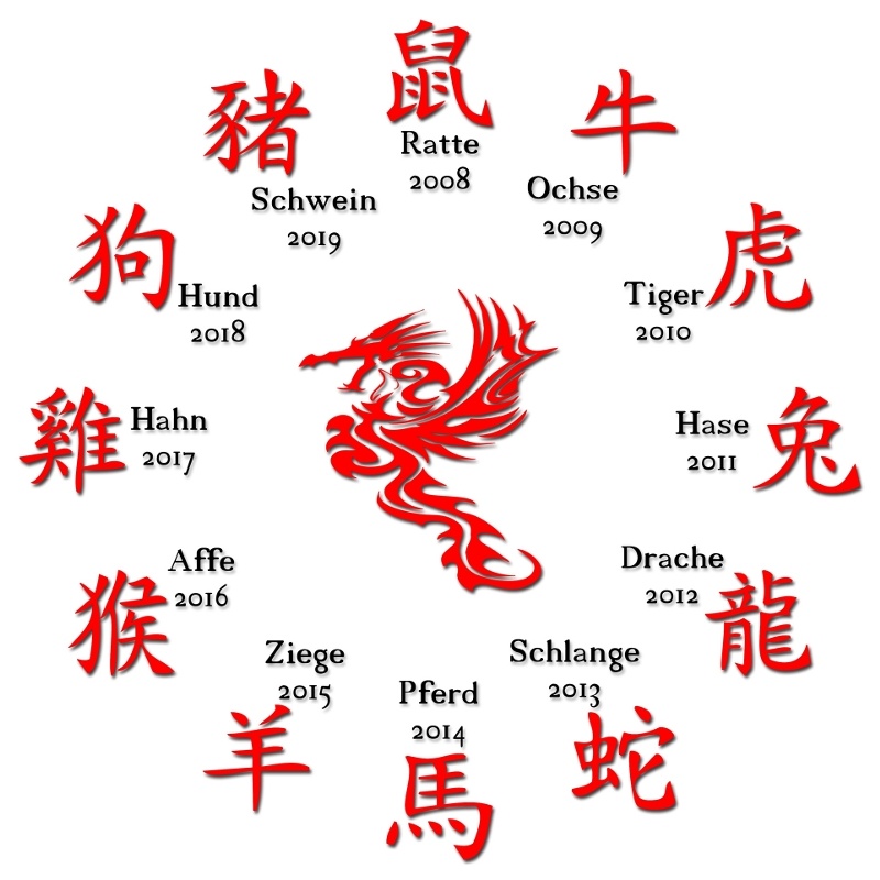 Chinesisches Horoskop 2016.